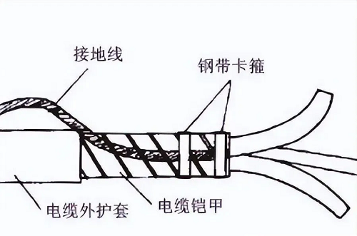 铠装电缆铠装层接地配线用多粗的？(图1)