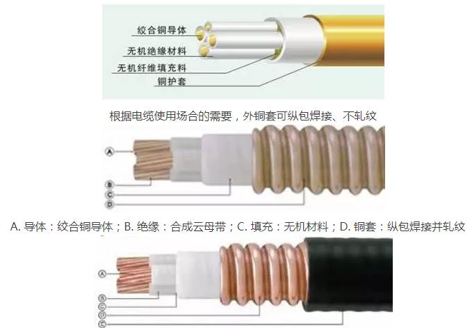 柔性矿物质防火电缆知识百科(图1)