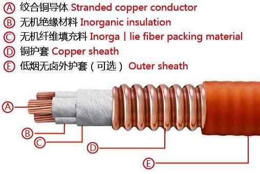 矿物质绝缘电缆技术的起源和应用(图1)