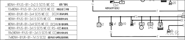 消防电缆产品系列-RVS与YJY电缆如何选型？(图1)