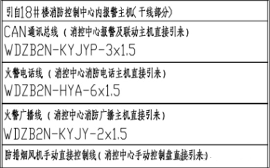 消防电缆产品系列-RVS与YJY电缆如何选型？(图3)