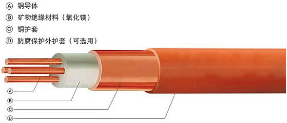 可能引起电缆起火的原因有哪些呢？(图1)