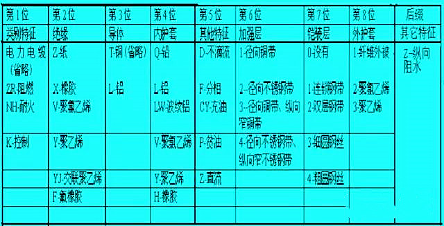 什么是电力电缆?电力电缆的基本知识(图1)