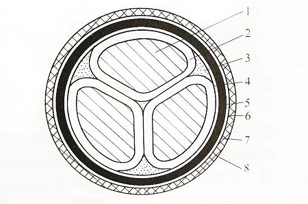 ​电线平方数及直径换算方法(图1)