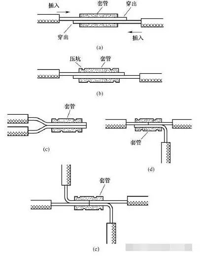 电工常用电线导线接线方法图解大全(图12)