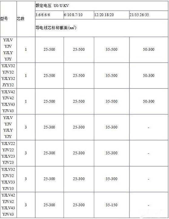 电缆线规格型号平方怎么看？电缆规格型号表大全(图2)