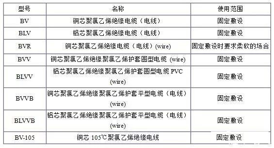 电缆线规格型号平方怎么看？电缆规格型号表大全(图3)