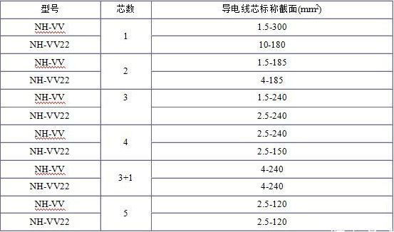 电缆线规格型号平方怎么看？电缆规格型号表大全(图5)