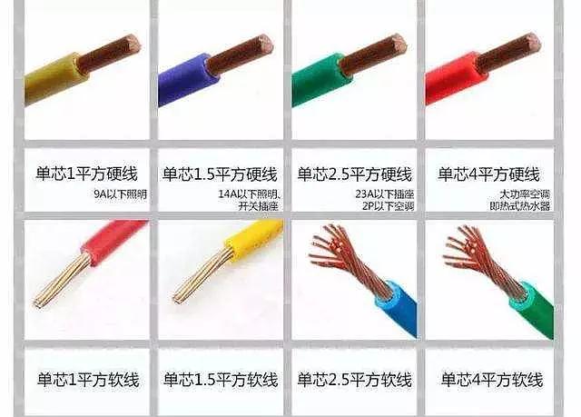 电线型号大全，电线型号有哪些？(图1)