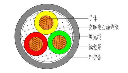 什么场合使用有铠电缆？(图2)
