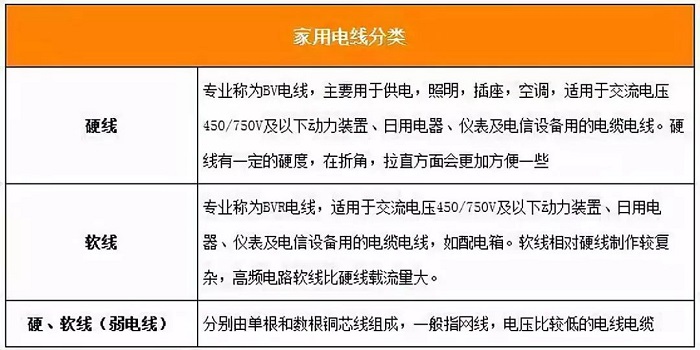 家用电线电缆规格型号的选择和注意事项？(图1)