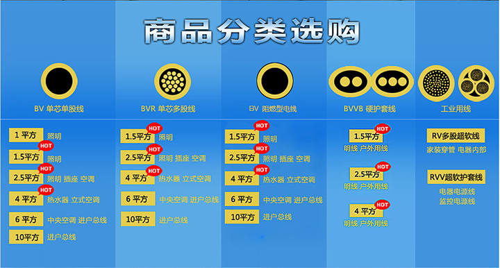 电缆工程可划分为几个项目?(图1)