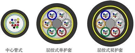 电线电缆同心层绞(正规绞)和束绞的区别是什么？(图1)