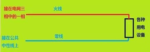 正常情况下零线是否有电?什么时候零线是有电的?(图1)
