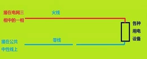 正常情况下零线是否有电?什么时候零线是有电的?(图2)