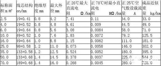 怎么计算一根电线能承受的最大电流？(图2)