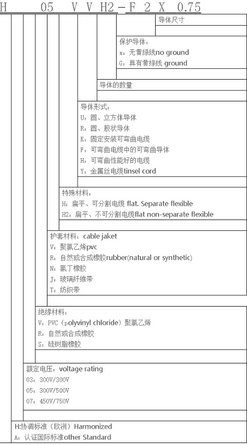 线缆线径标准及线缆允许偏差是多少？(图1)