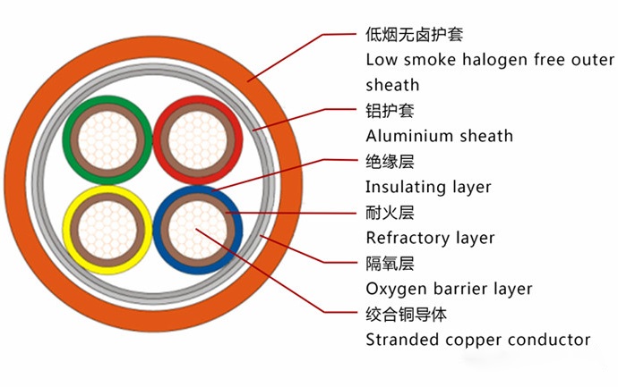 YTTW与NG-A/BTLY（柔性）矿物绝缘电缆的区别比较是什么？(图1)