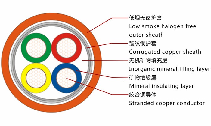 YTTW与NG-A/BTLY（柔性）矿物绝缘电缆的区别比较是什么？(图2)