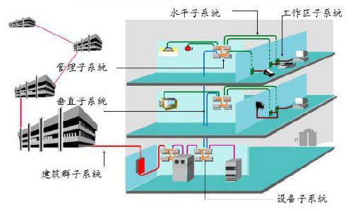 常用电线电缆用量计算公式大全有哪些？(图1)