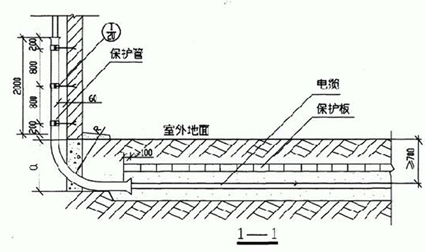 电力电缆该如何敷设安装及试验？(图1)