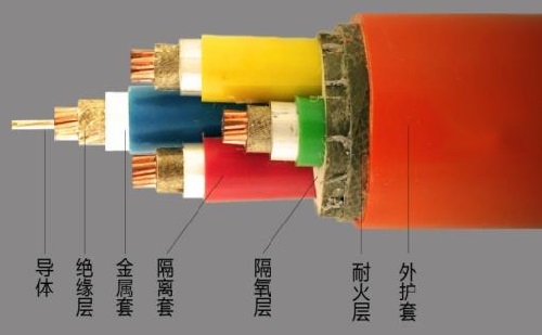 如何提高耐火电缆的耐火试验通过率？(图1)