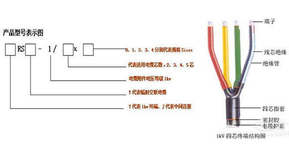 如何做好低压电缆头制作安装工程？(图1)