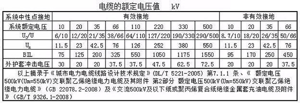 电力电缆主要电气参数计算以及计算实例(图1)