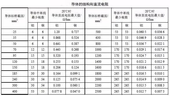 电力电缆主要电气参数计算以及计算实例(图2)