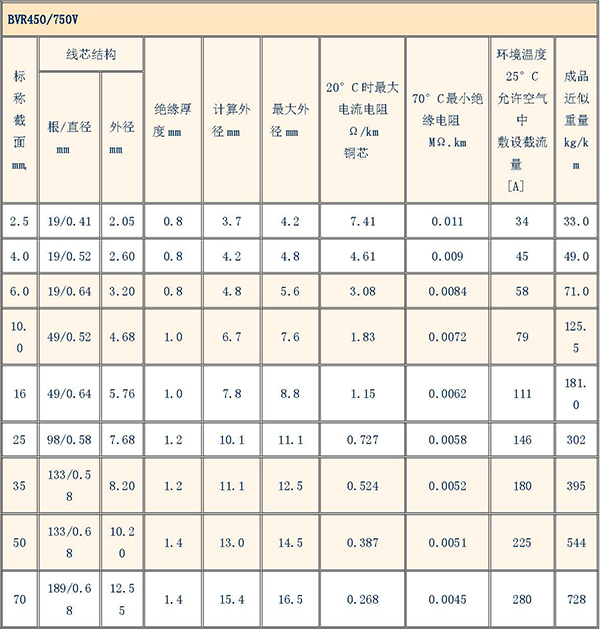 电缆规格型号对照表大全(图7)