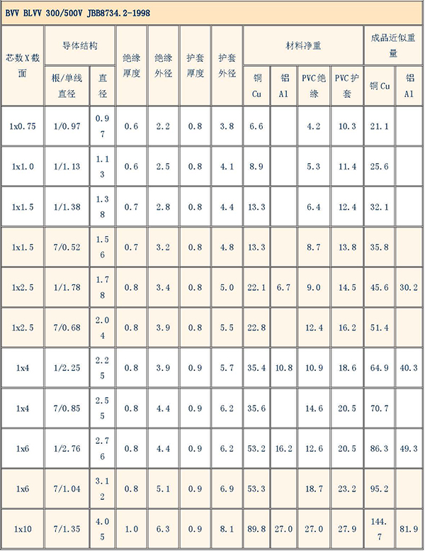 电缆规格型号对照表大全(图10)