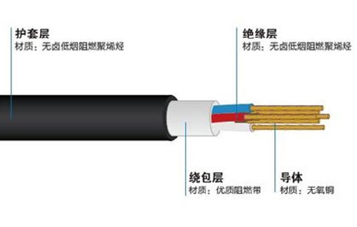 轨道交通用电力电缆生产中易出现哪些问题？(图1)