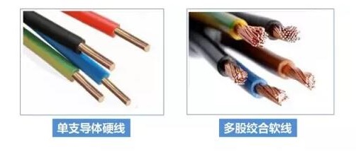 家装电线如何选择&施工布线要领(图1)