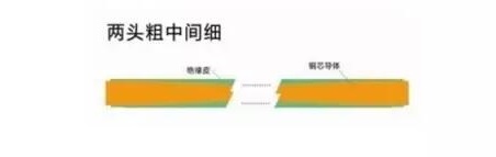 家装电线如何选择&施工布线要领(图5)