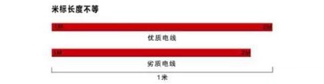 家装电线如何选择&施工布线要领(图7)