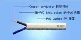 一篇文章读懂电缆BV、BLV、VV、VLV、KVV分别代表什么意思？(图2)