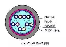 常用电线电缆的型号及使用场所是什么？(图2)