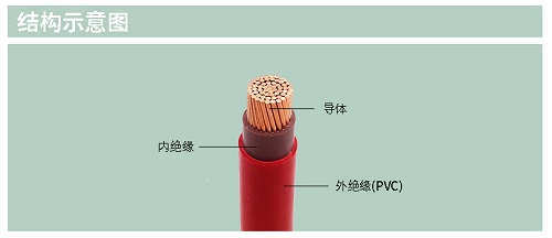 BVV电线电缆质量耐用几年？如何延长使用的生命周期？(图1)