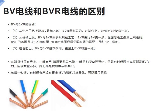 装修家里电线用BVR电线？还是用BV电线？(图1)