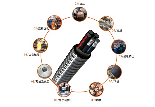 如何将铜缆转换成对应性能的铝合金电缆(图1)