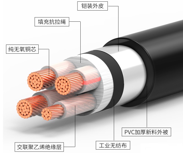 电缆铠装2/3/4/5/6/7各数字含义是什么？(图1)