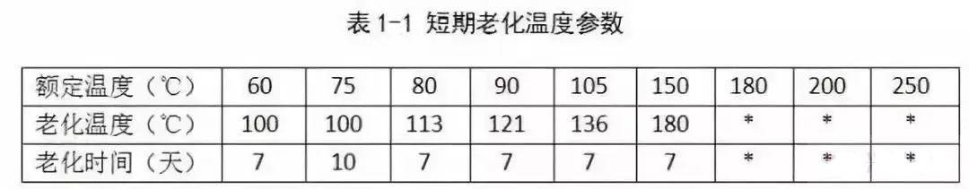 电缆的耐温等级，在国标、美标、欧标中有啥区别？(图2)