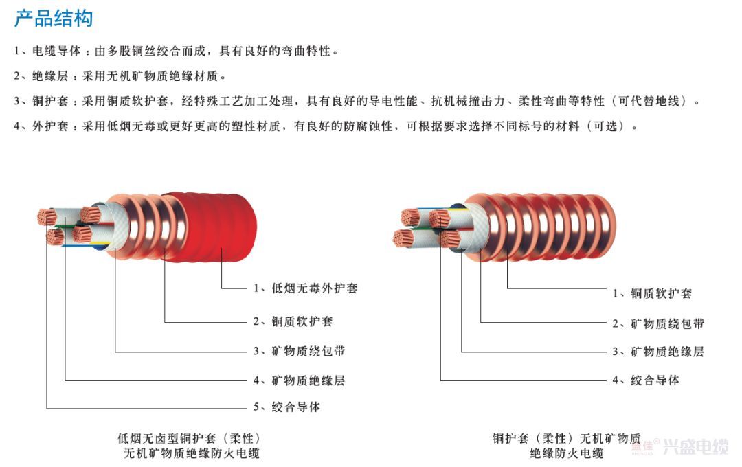 BTTRZ与BBTRZ电缆名字的由来(图1)