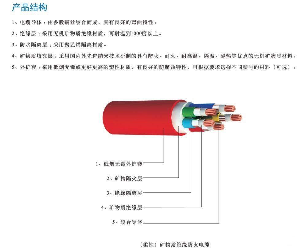 BTTRZ与BBTRZ电缆名字的由来(图3)