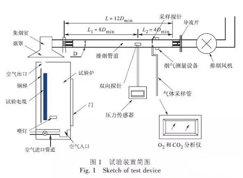 《电缆及光缆燃烧性能分级》GB 31247-2014标准解析(图2)