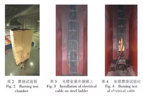 《电缆及光缆燃烧性能分级》GB 31247-2014标准解析(图3)