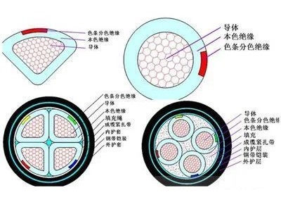 电线电缆的主要结构是什么？(图1)