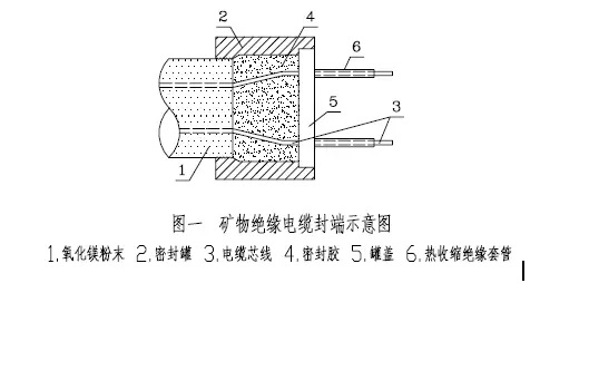 矿物绝缘电缆的敷设建议及注意事项(图4)