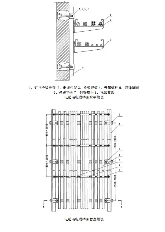 矿物绝缘电缆的敷设建议及注意事项(图5)