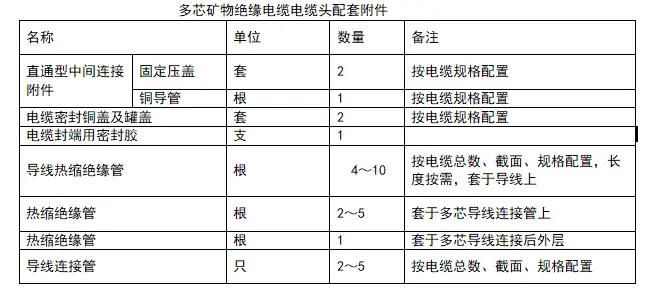 矿物绝缘电缆的敷设建议及注意事项(图9)